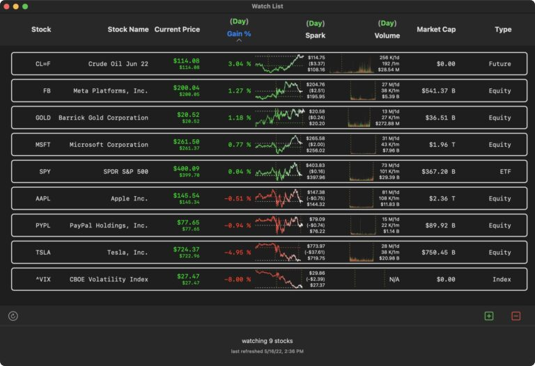 The watch list window showing the days sparkline and change.