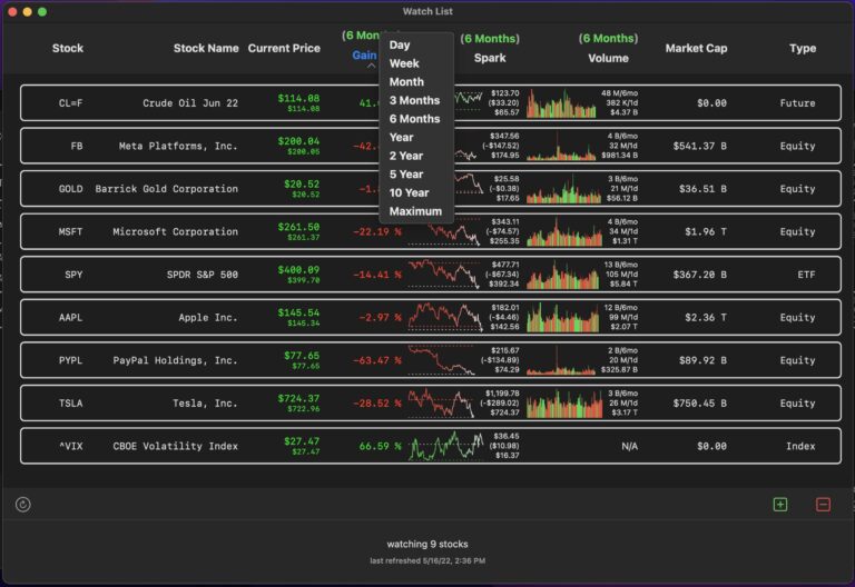 The watch list window showing the time period selection. You can also click the header to cycle through periods.